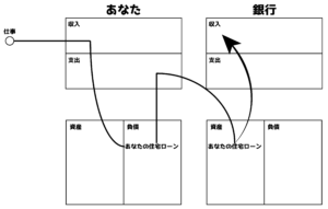 二人の財務諸表を同時に見ると見えてくる 簡単にわかるファイナンシャル リテラシー 投資家コースno 14 2 金持ち父さん貧乏父さん Rich Dad Media